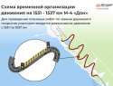Ремонт на трассе М-4 «Дон»: дорога сузится в Новороссийске до следующего года