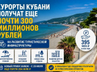 Курорты Кубани получат еще почти 300 миллионов рублей