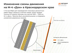 Участок трассы М-4 «Дон» в Краснодарском крае перекроют для ремонта