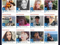 Стали известны  результаты голосования в проекте «Преображение» 