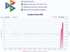 Виноваты хакеры? В России сломалась система быстрых платежей 