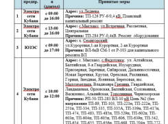 Стрельбы в Новороссийске: а ещё отключат свет  и газ