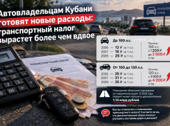 Автовладельцам Кубани готовят новые расходы