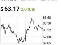 Курс валют на 4 июля