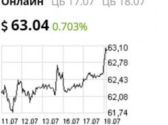 Курс валют на 18 июля