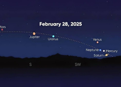 Новороссийцы смогут увидеть редкий парад планет 
