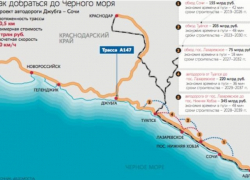 Самая дорогая трасса до Сочи перенаправит поток из Крыма через Новороссийск
