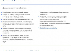 Новороссийцы смогут воспользоваться новой функцией на портале стопкоронавирус.рф
