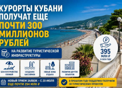 Курорты Кубани получат еще почти 300 миллионов рублей