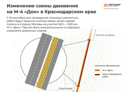 Участок трассы М-4 «Дон» в Краснодарском крае перекроют для ремонта