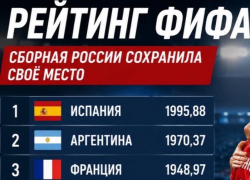 Россия сохранила 35-е место в рейтинге ФИФА: сменился лидер мирового футбола