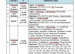 Стрельбы в Новороссийске: а ещё отключат свет  и газ