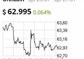 Курс валют на 27 июля