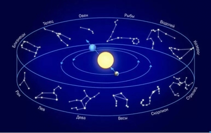 Козерог: гороскоп на 18 Октября 2017