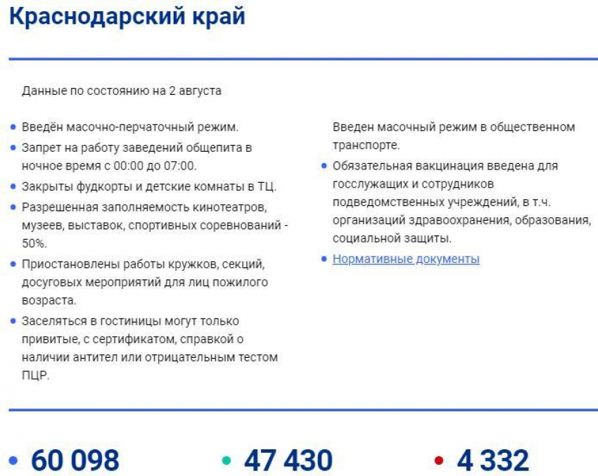 Новороссийцы смогут воспользоваться новой функцией на портале стопкоронавирус.рф