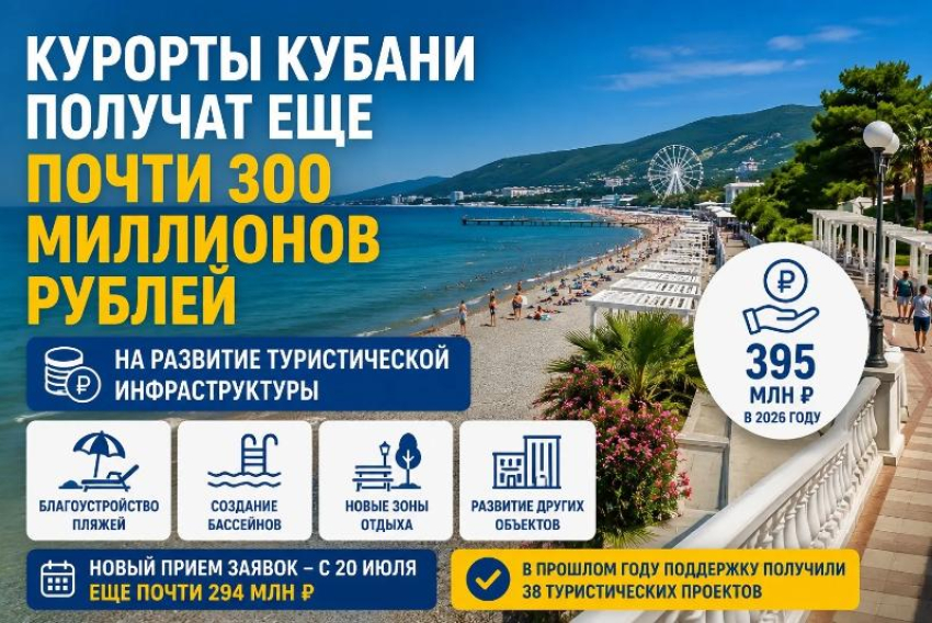 Курорты Кубани получат еще почти 300 миллионов рублей