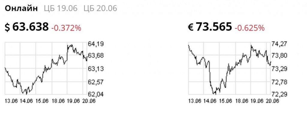 Курс валют на 20 июня.jpg