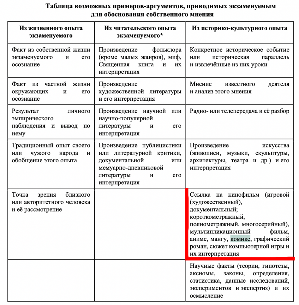 Новороссийские школьники смогут ссылаться на аниме, игры и мангу на ЕГЭ по  русскому языку