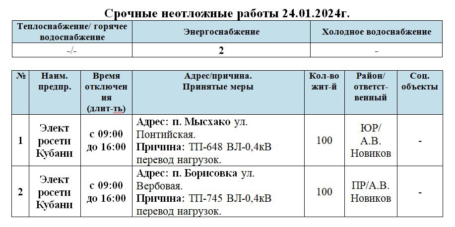 Снова отключения: кого из новороссийцев оставили без света и воды