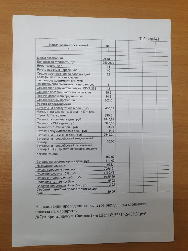 УФАС возбудило дело в отношении новороссийских перевозчиков за повышение  тарифа