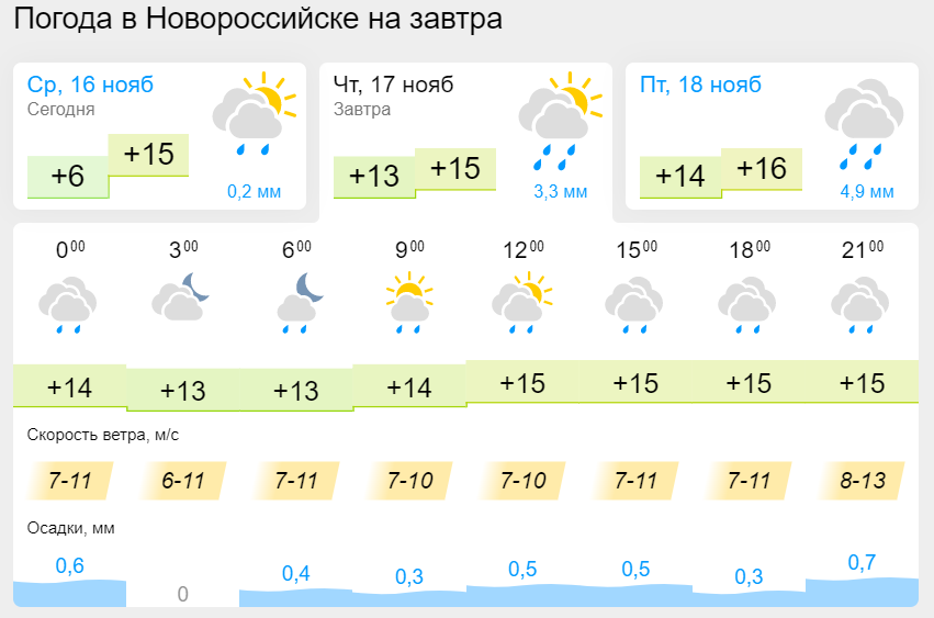 Карта гисметео краснодар