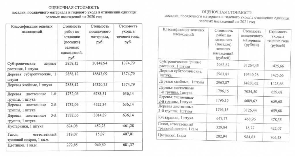 зелёные насаждения.jpg