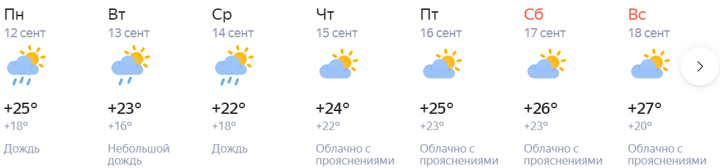 Погода Мыски на 10 дней. Прогноз погоды в Мысках. Температура воздуха в прошлый понедельник. Погода Мыски на неделю.