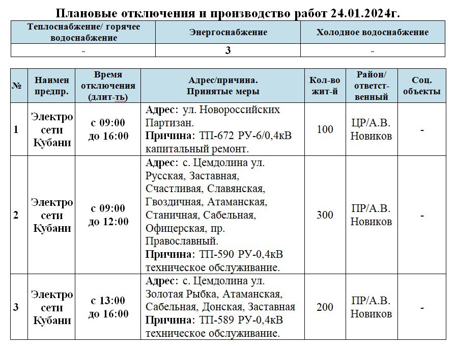 Снова отключения: кого из новороссийцев оставили без света и воды